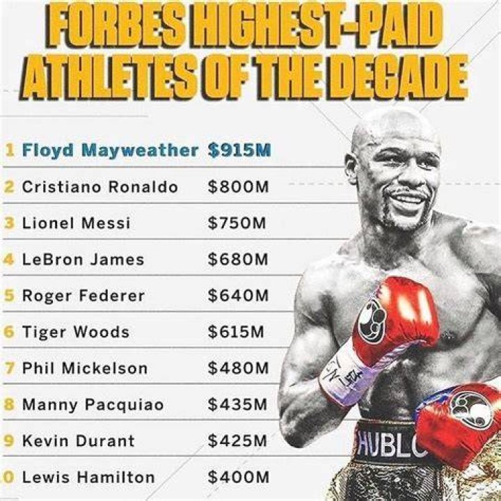 Floyd Mayweather net worth, age, height, wiki, wife, biography Kemi