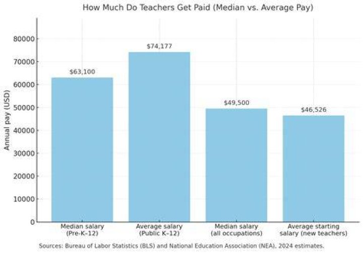 How much do teachers get paid? UK school salary bands explained and why